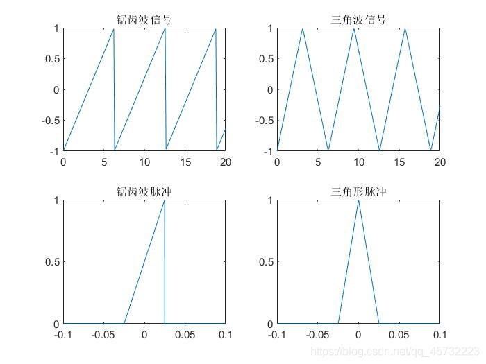 雷达回波分类深度学习_信号处理_71