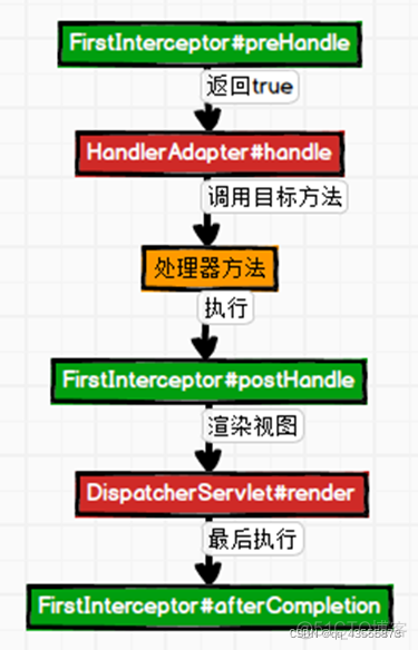 拦截器 responseBody添加_mvc