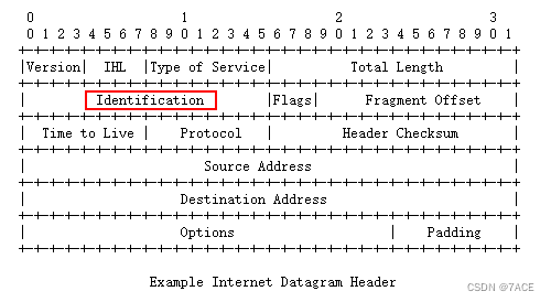 wireshark 怎么显示ipv6_wireshark 怎么显示ipv6_03