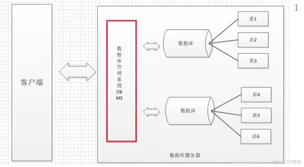 wdcp如何重新安装mysql_mysql_26