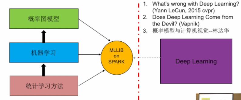 spark sbt 编译_scala