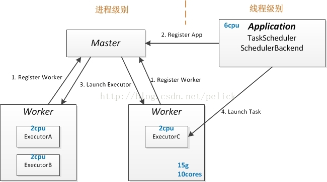 spark sbt 编译_大数据_02