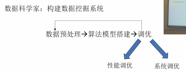 spark sbt 编译_大数据_08