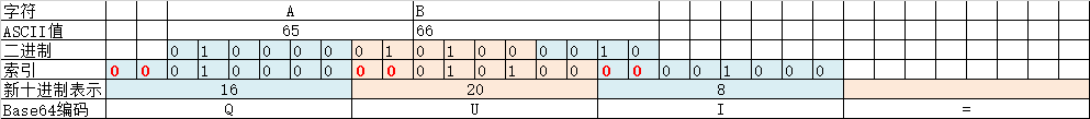 python 针对某条数据加锁_字符串_03