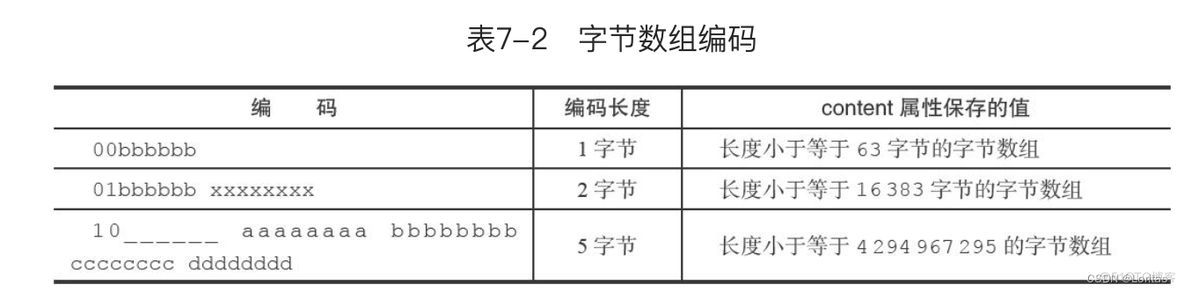 java redis value 压缩_java redis value 压缩