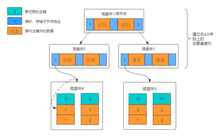 mysql 存储层编写_索引_04