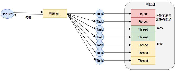 java核心线程池是初始化就存在的吗_jvm