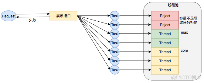 java核心线程池是初始化就存在的吗_jvm