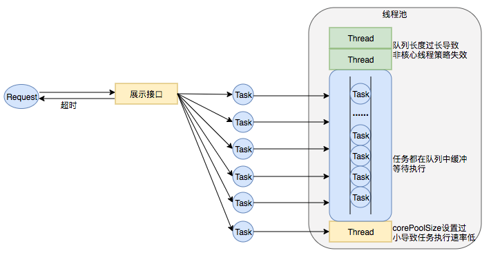 java核心线程池是初始化就存在的吗_java_02