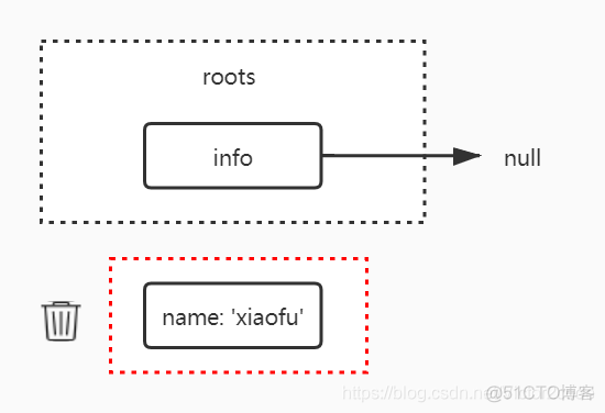 javascript object 结构_构造函数_02