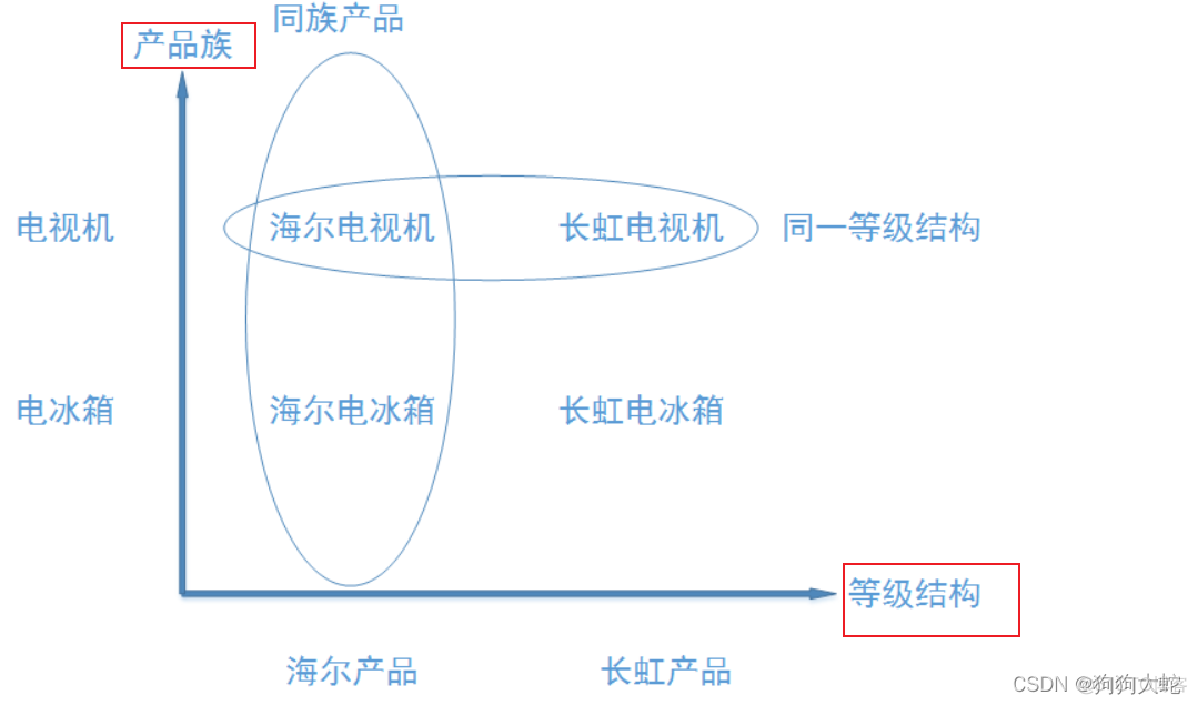 java 抽象工厂使用场景_java_02