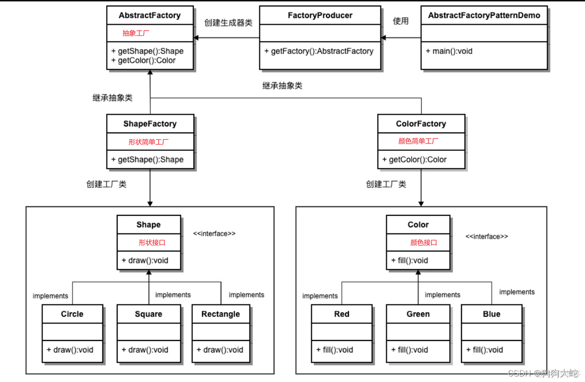 java 抽象工厂使用场景_抽象工厂模式_03