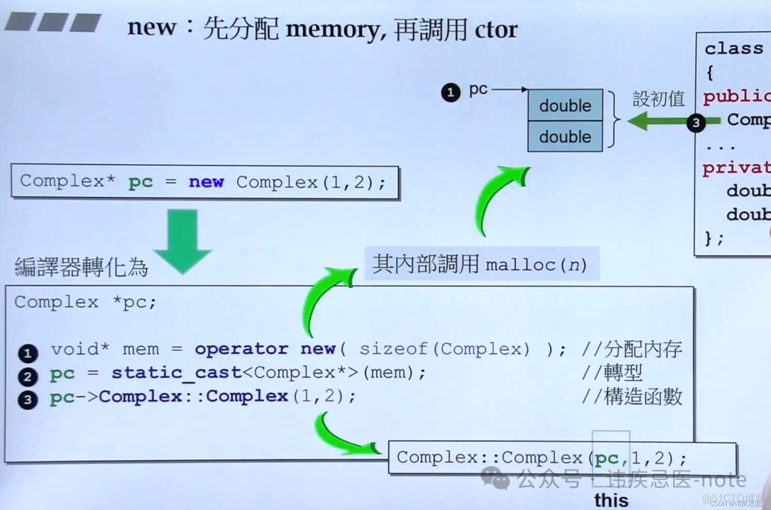 C++侯捷_Test_02