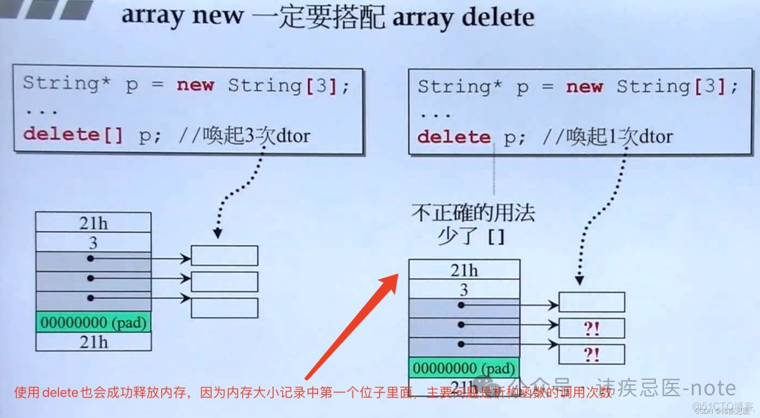 C++侯捷_插入图片_06