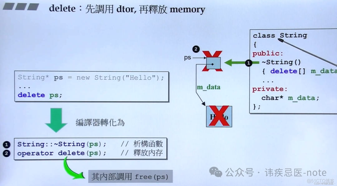 C++侯捷_Test_03