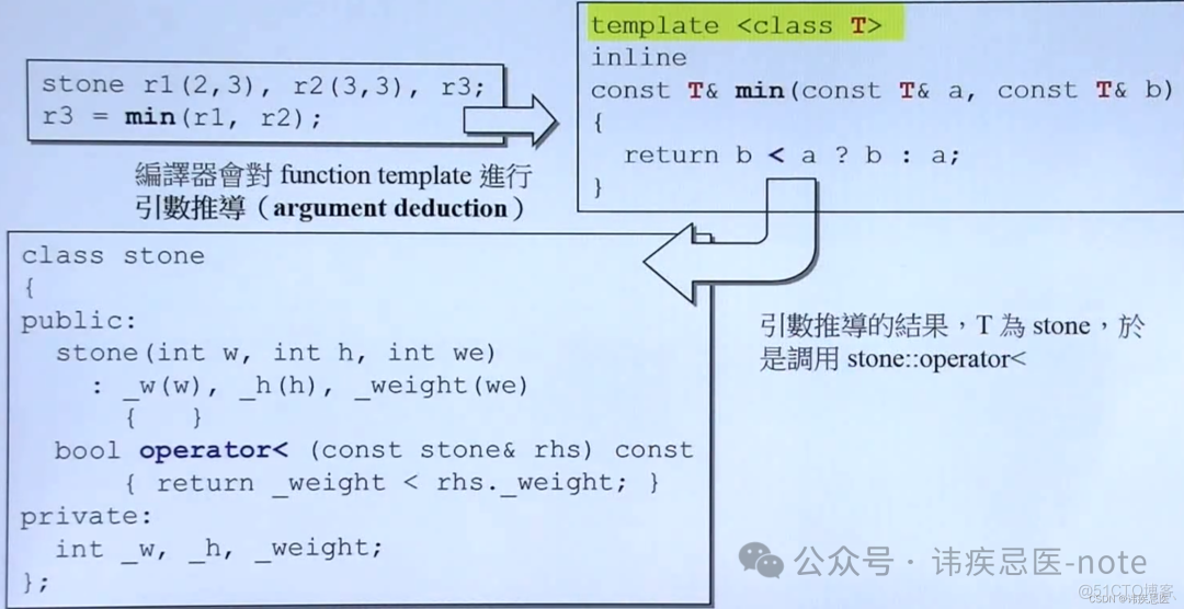 C++侯捷_插入图片_09