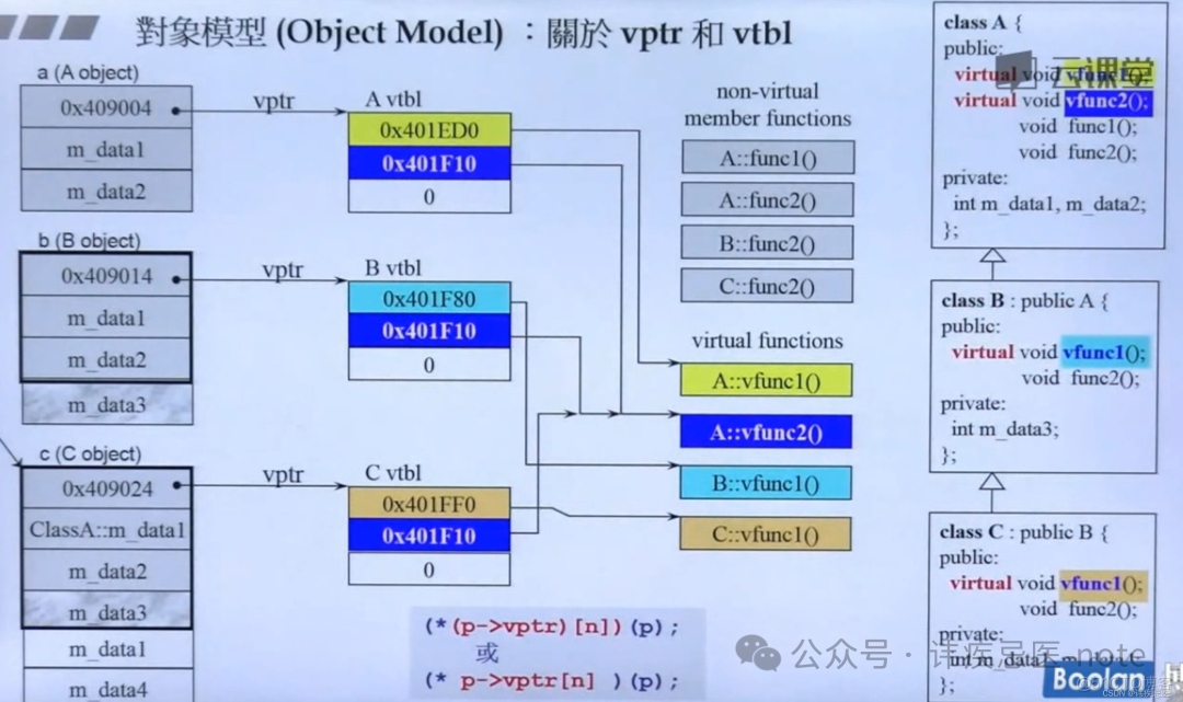 C++侯捷_Test_15