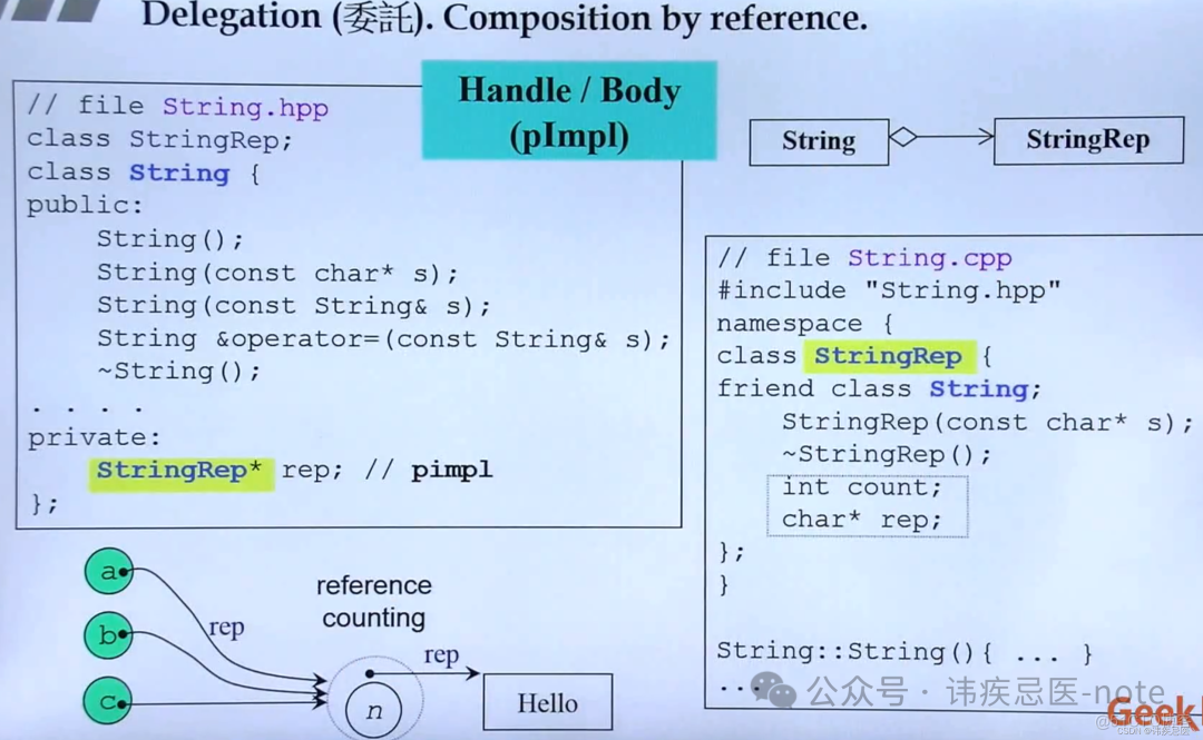 C++侯捷_插入图片_11