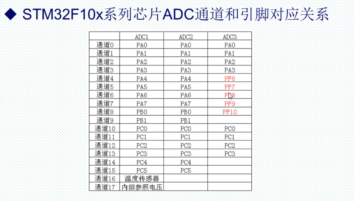 esp32 adc采样速率_看门狗_03