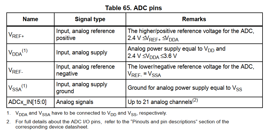 esp32 adc采样速率_看门狗_04