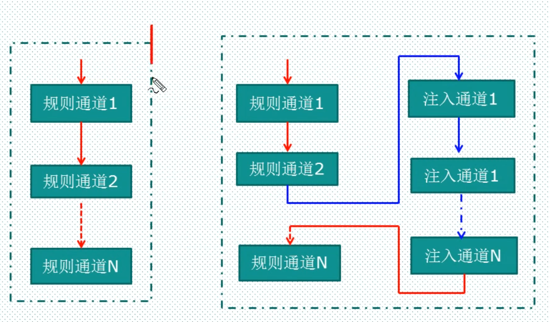 esp32 adc采样速率_扫描模式_06