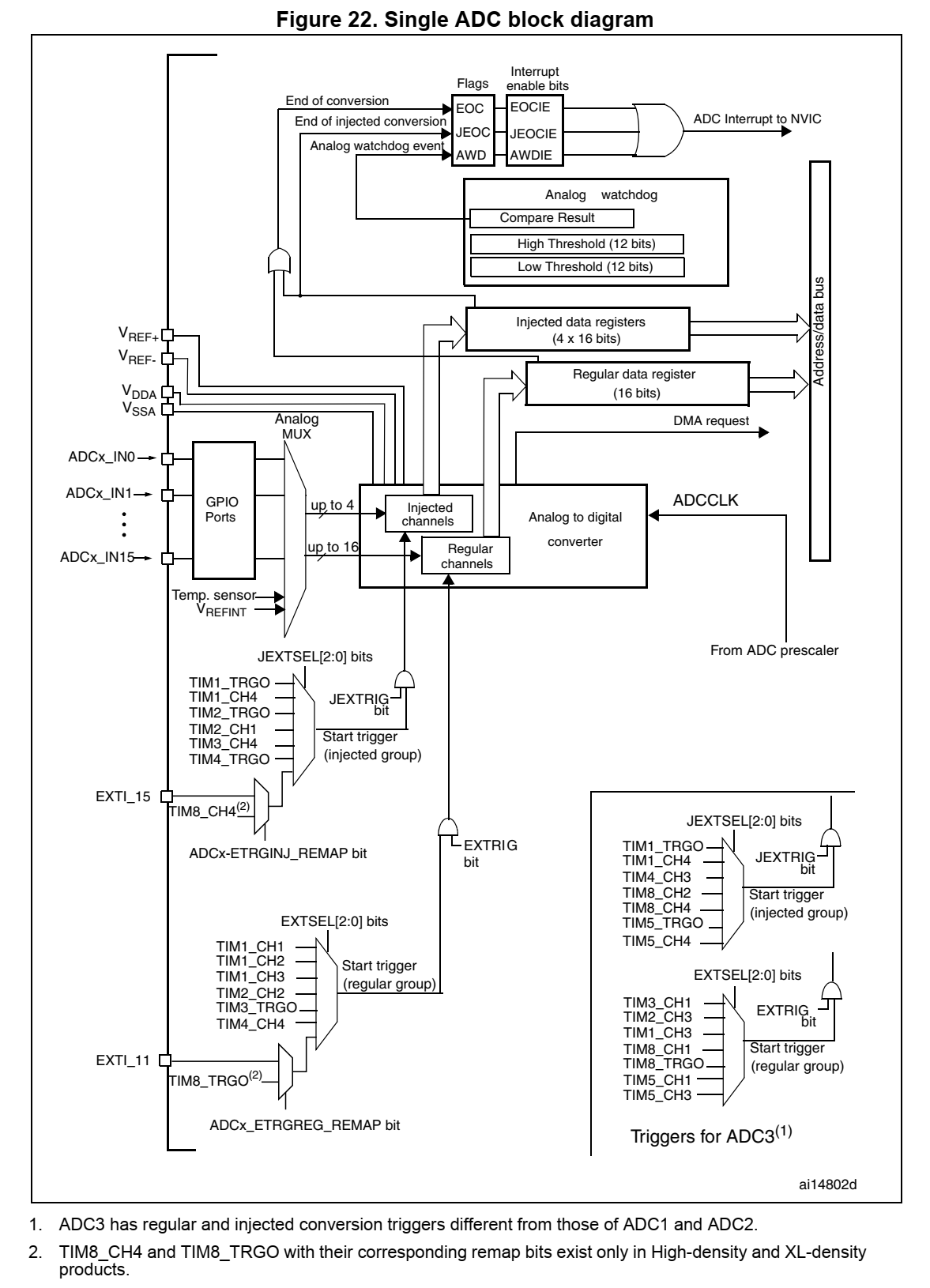 esp32 adc采样速率_寄存器_07