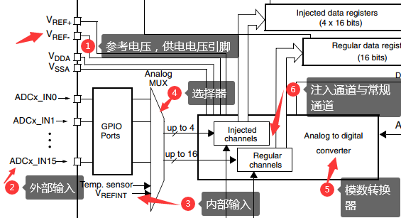 esp32 adc采样速率_看门狗_08