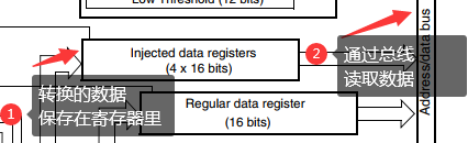 esp32 adc采样速率_寄存器_09