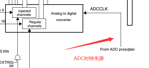 esp32 adc采样速率_扫描模式_11