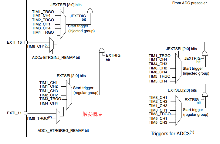 esp32 adc采样速率_扫描模式_12