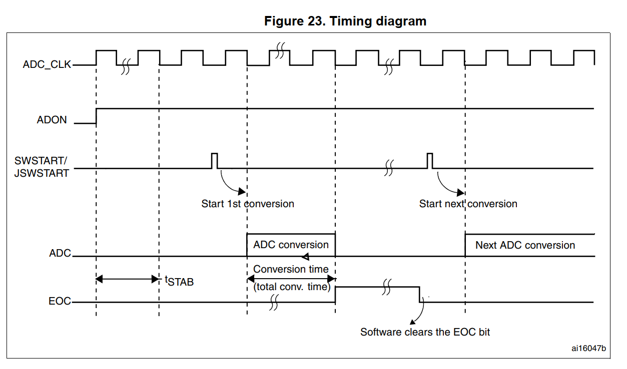 esp32 adc采样速率_寄存器_14