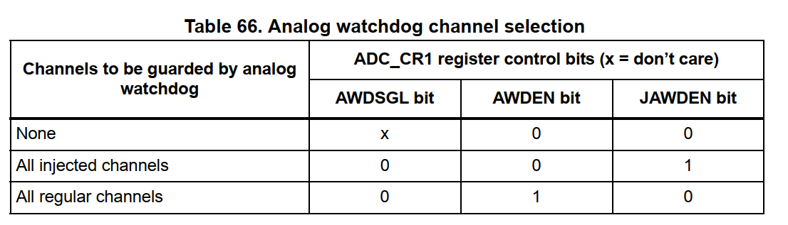 esp32 adc采样速率_看门狗_16