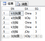 SQL SERVER USING语法_JOIN_06