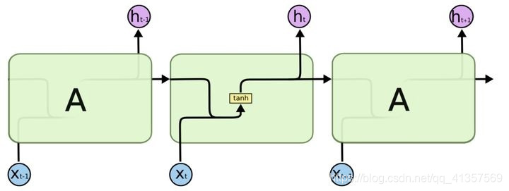 LSTM基本架构介绍_LSTM