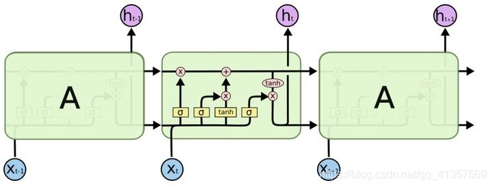 LSTM基本架构介绍_python实现_02