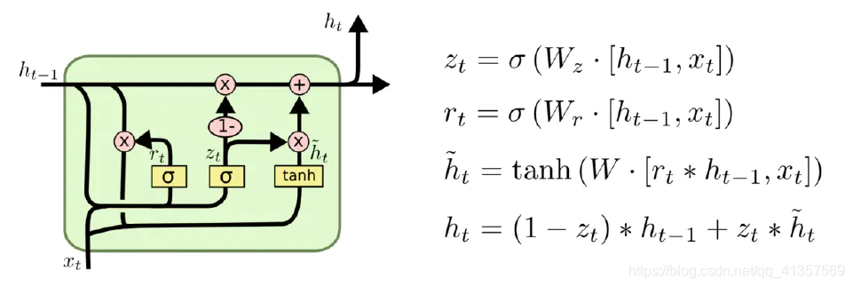 LSTM基本架构介绍_python实现_10