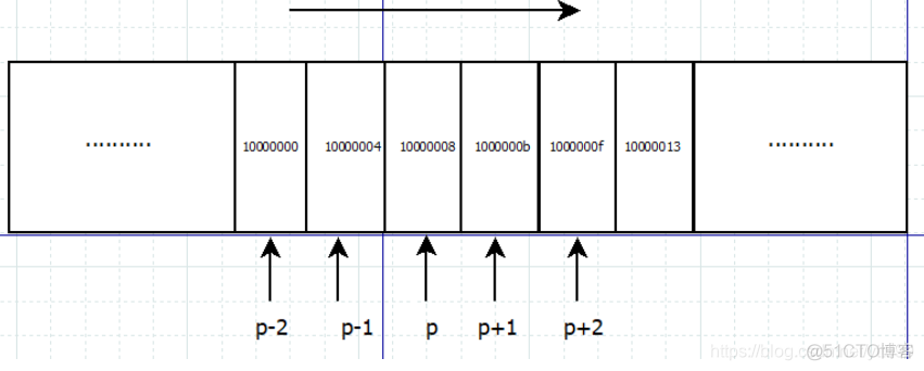 C语言 aes padding_指针数组