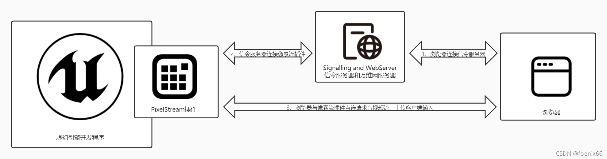 像素流吃gpu吗_服务器