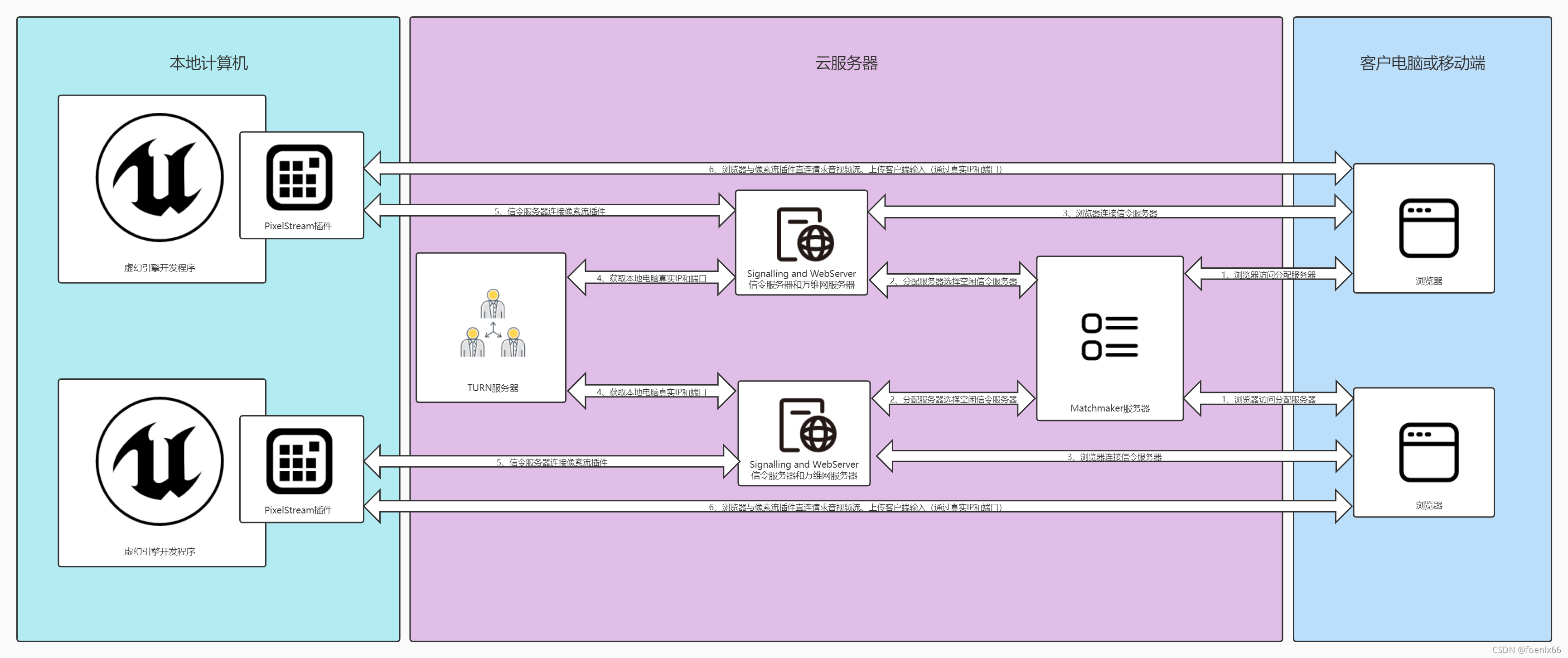 像素流吃gpu吗_信令_14