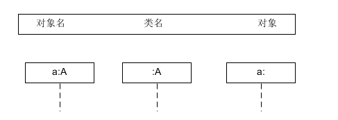 顺序图如何表示异步消息_顺序图如何表示异步消息_02