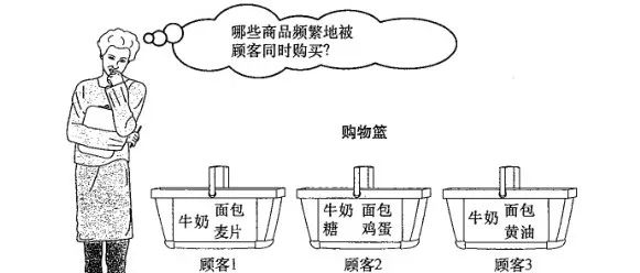 数据挖掘聚类算法应用实验结果分析_数据挖掘聚类算法应用实验结果分析_02