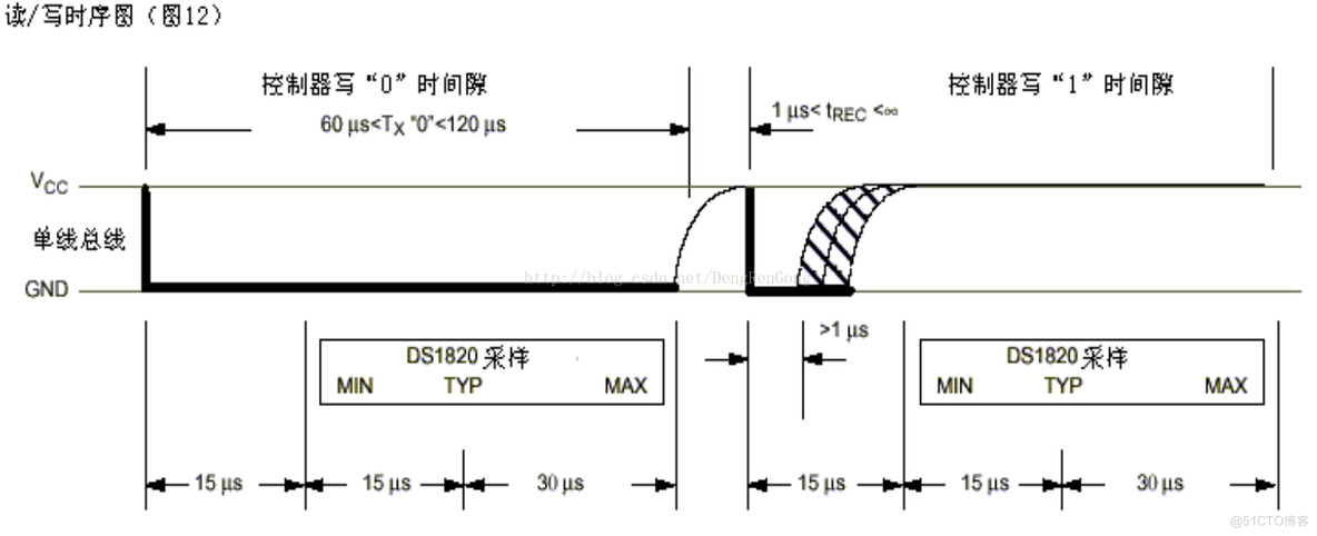 STM32 检测温度 cubemx DMA_#include_03