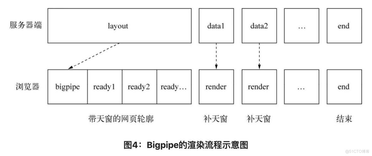 阅读周·深入浅出的Node.js | 构建Web应用，追逐应用化发展的潮流_数据_04