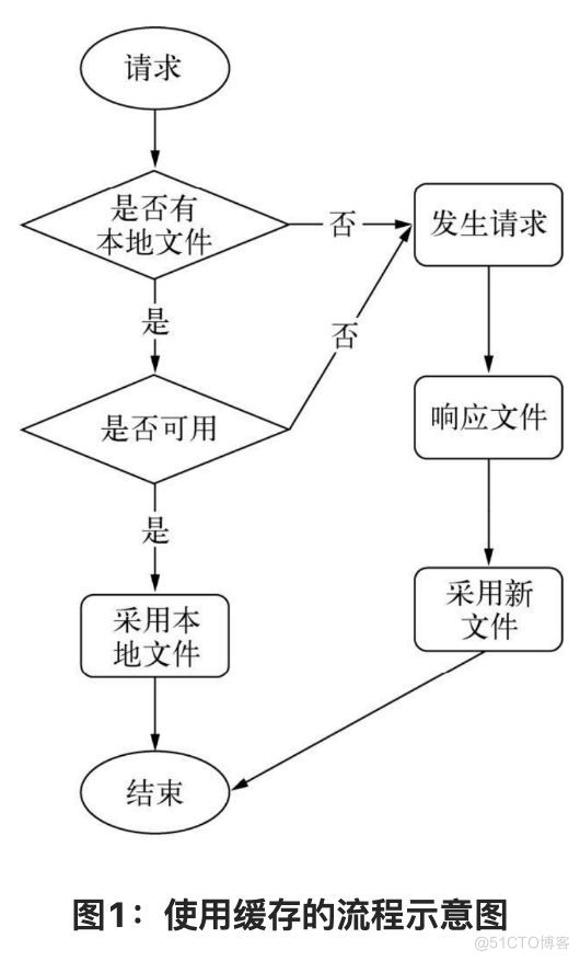 阅读周·深入浅出的Node.js | 构建Web应用，追逐应用化发展的潮流_中间件