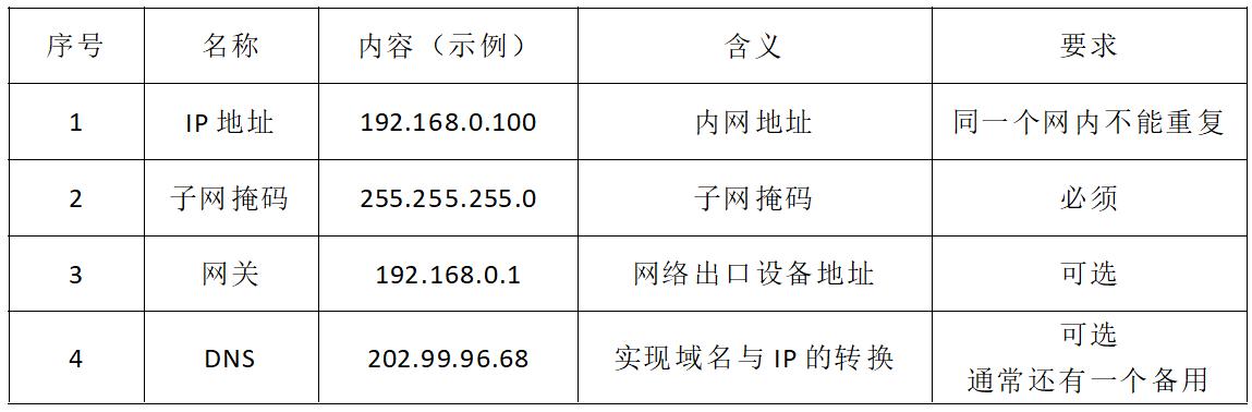 ubuntu python获取所有mac地址_ubuntu自动获取ip地址的命令_02