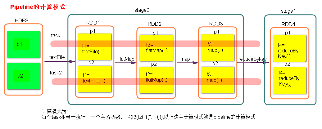 spark窄依赖 filter_任务调度_06