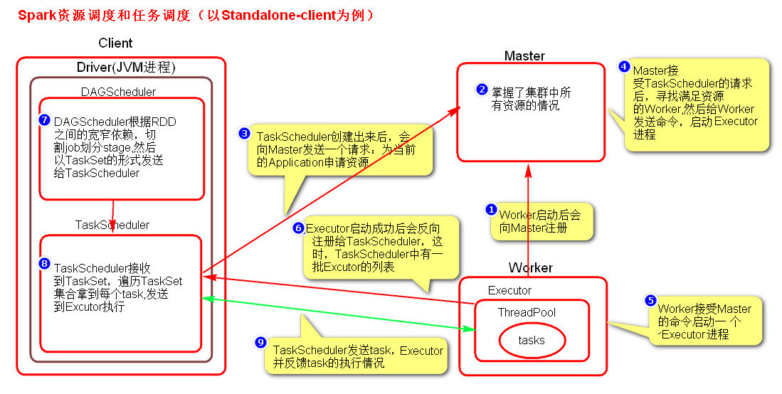 spark窄依赖 filter_spark窄依赖 filter_08