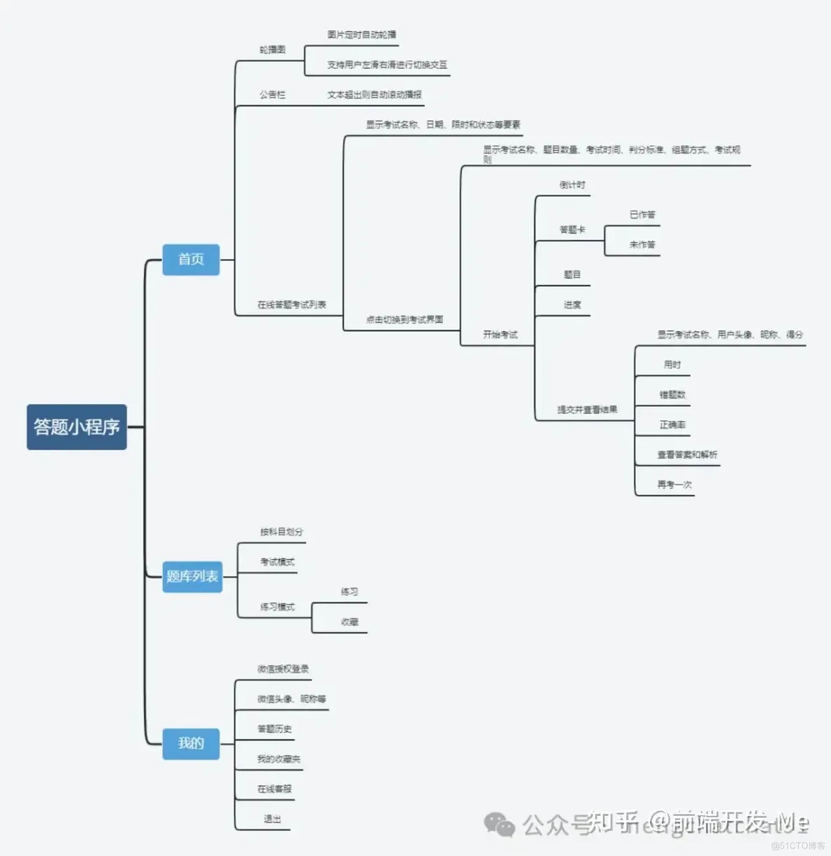 花开半夏，我决意仿一款答题小程序_UI