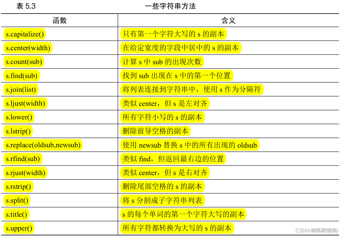 python3程序设计刘德山_python3程序设计刘德山_05