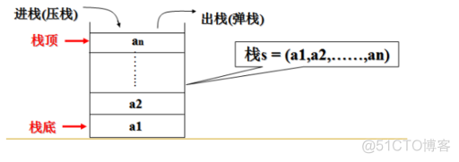 java中的堆和栈的数据结构_JVM